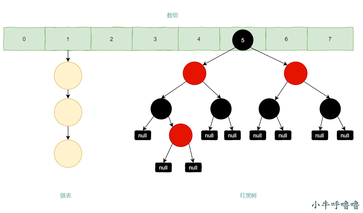 hashmap数据结构