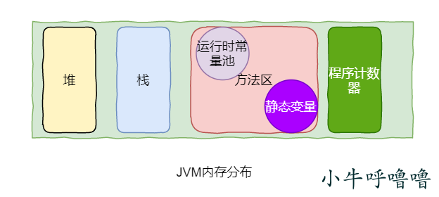 你真的了解JAVA中对象和类、this、super和static关键字吗