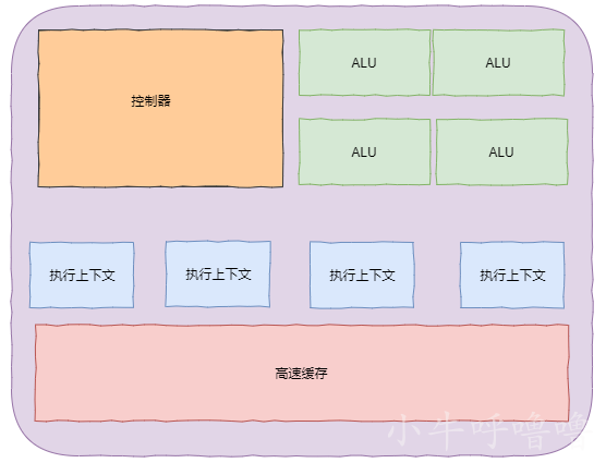CPU架构