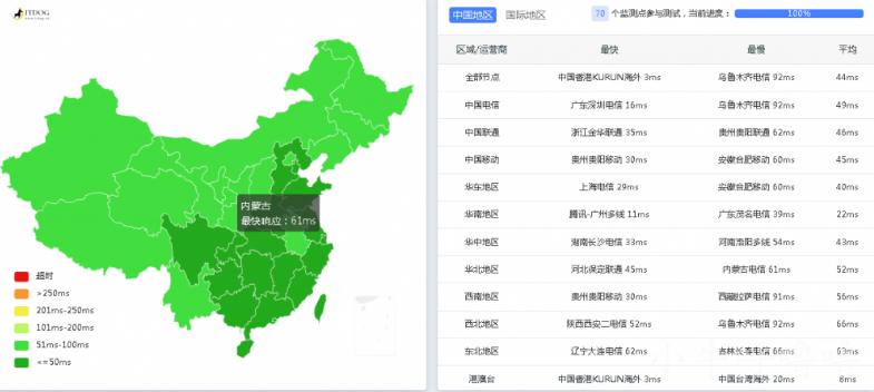 全国ping延迟